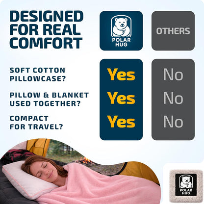 Travel Blanket and Pillow Set, Airplane Blanket with Cotton Pillowcase