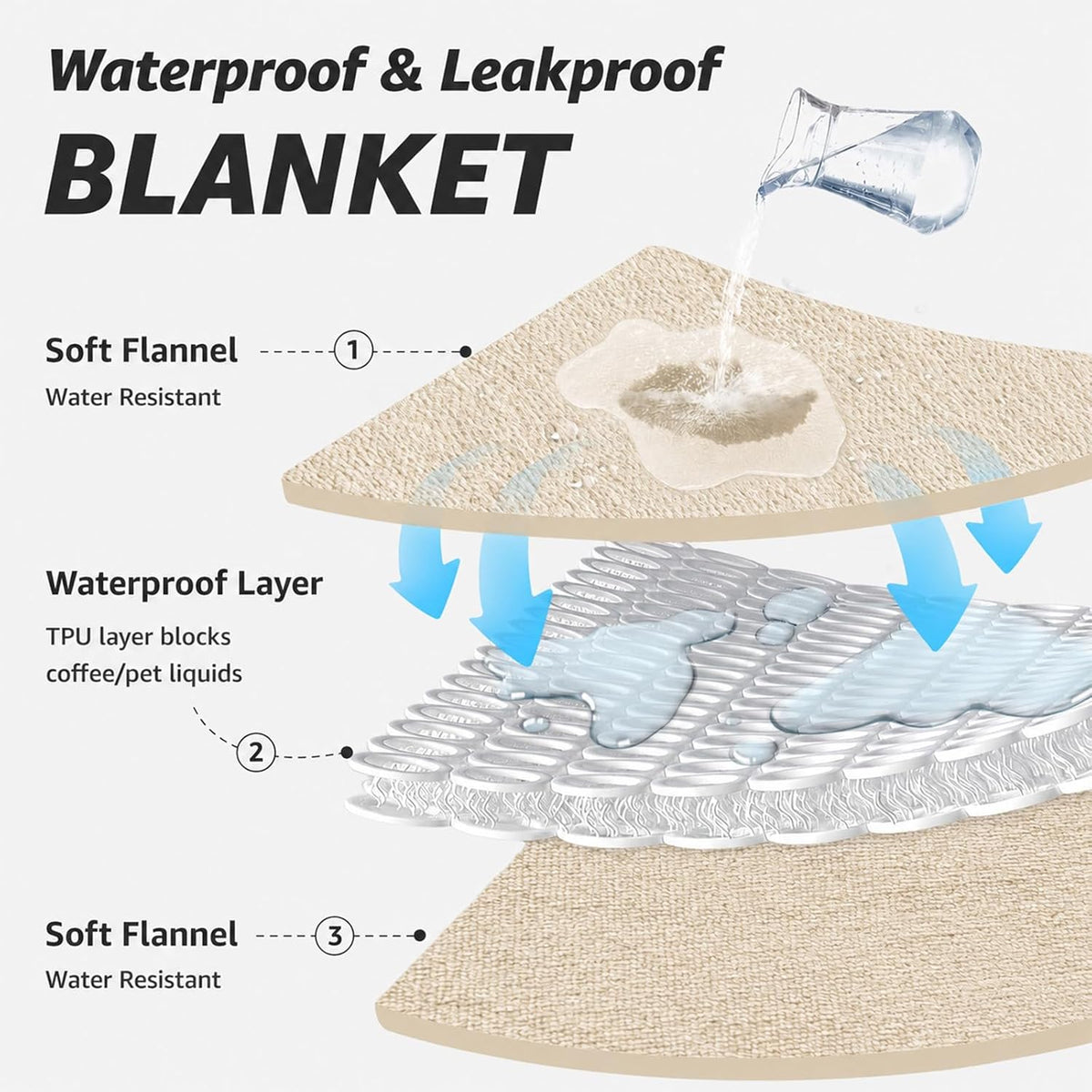 Waterproof Blanket for Bed, Soft Flannel Twin Bed Blanket 60" x 80"