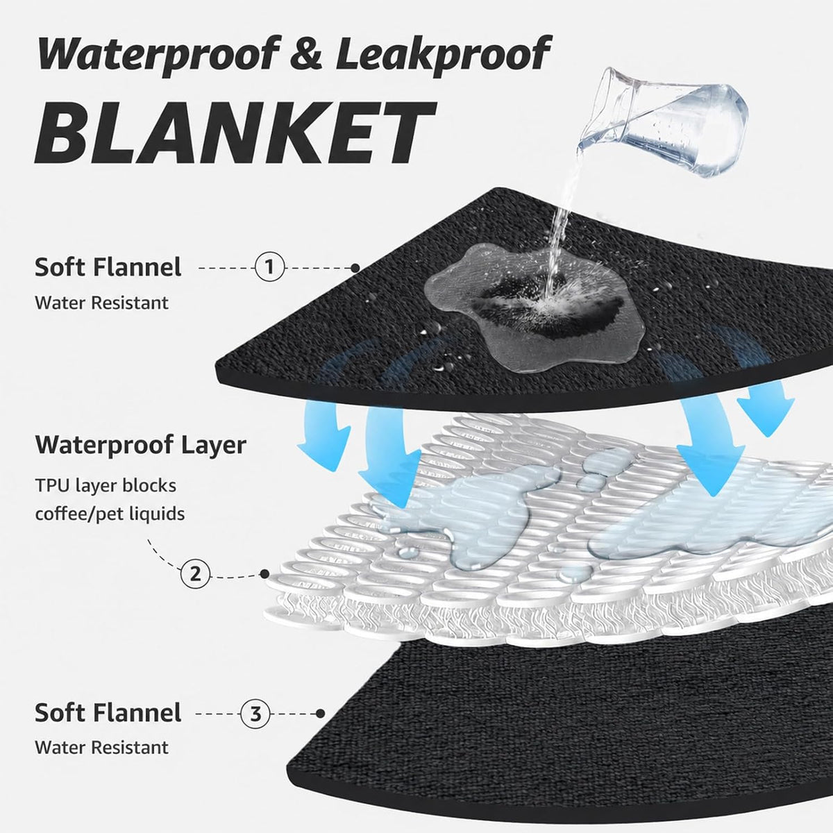 Waterproof Blanket for Bed, Soft Flannel Twin Bed Blanket 60" x 80"