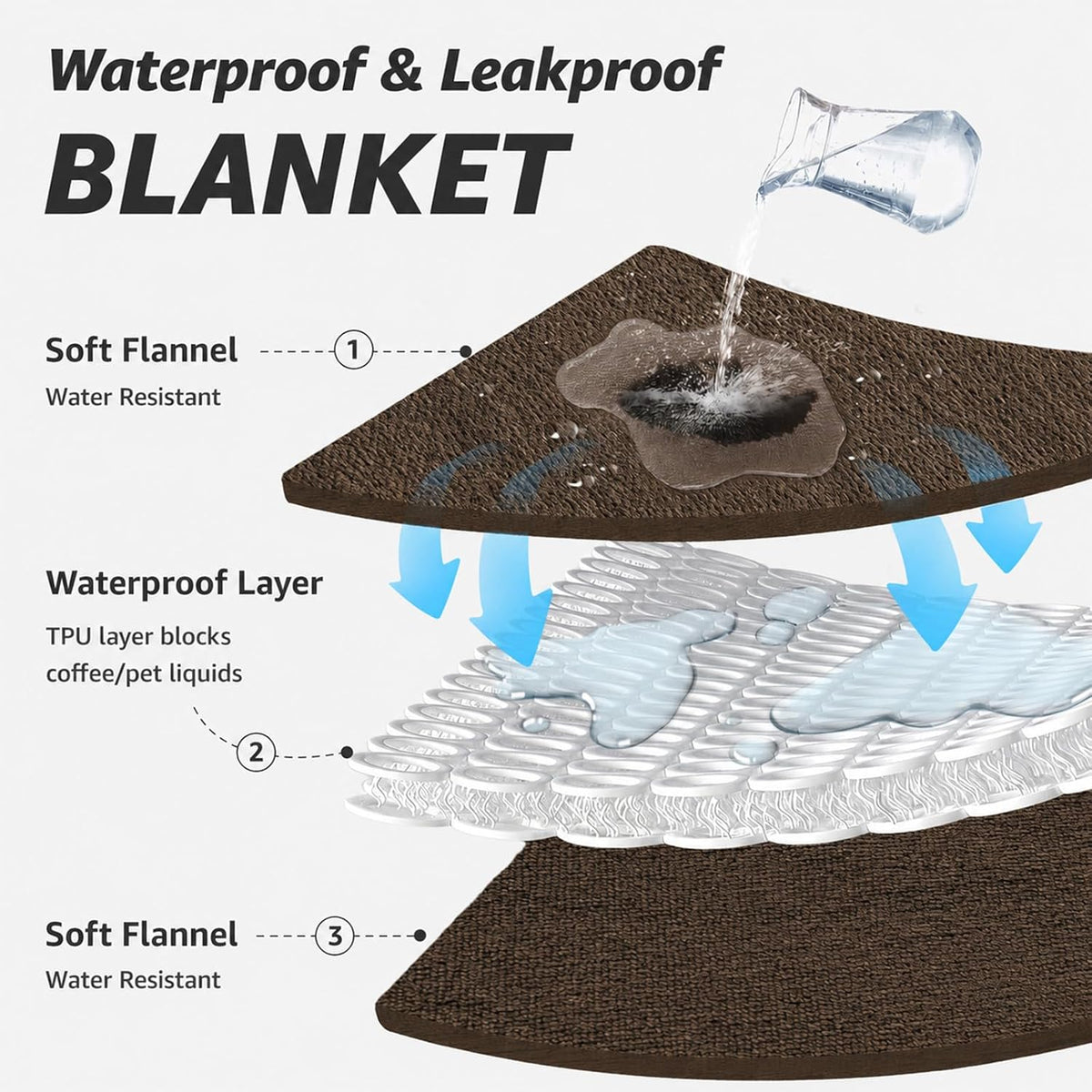 Waterproof Blanket for Bed, Soft Flannel Twin Bed Blanket 60" x 80"