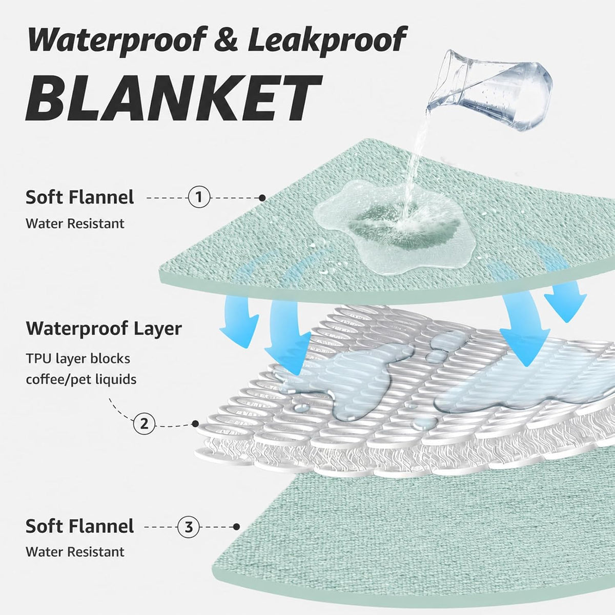 Waterproof Blanket for Bed, Soft Flannel Twin Bed Blanket 60" x 80"