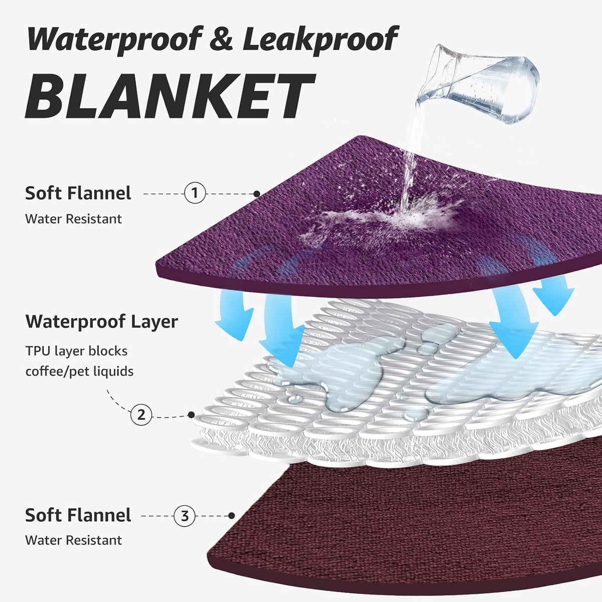 Waterproof Blanket for Bed, Soft Flannel Twin Bed Blanket 60" x 80"