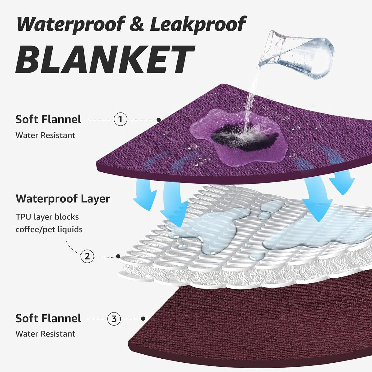 Waterproof Blanket for Bed, Soft Flannel Twin Bed Blanket 60" x 80"