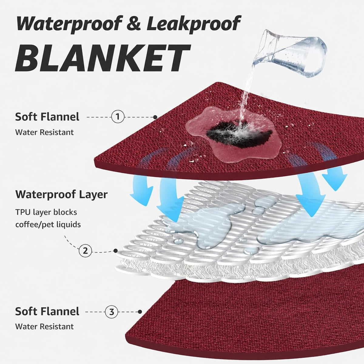 Waterproof Blanket for Bed, Soft Flannel Twin Bed Blanket 60" x 80"
