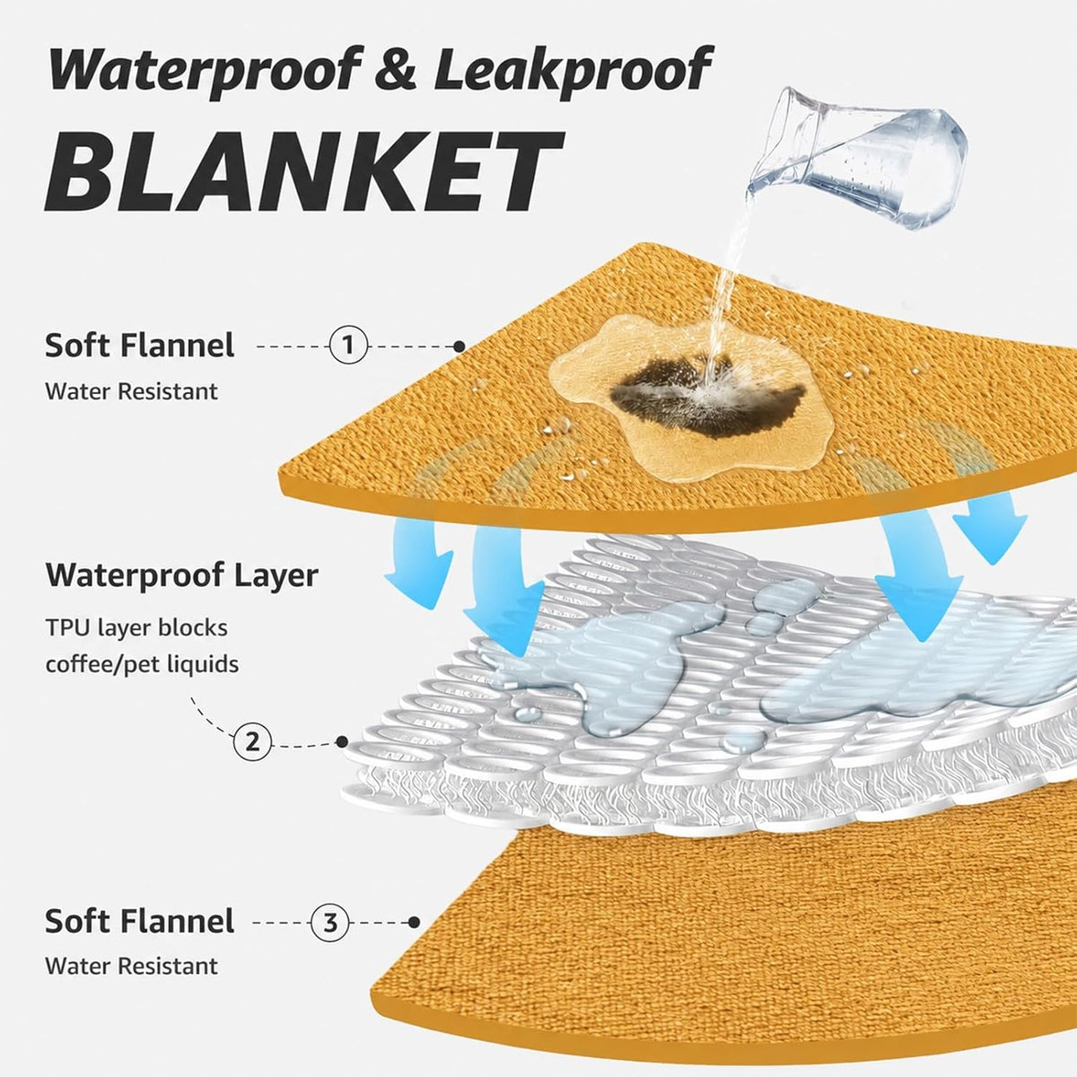 Waterproof Blanket for Bed, Soft Flannel Twin Bed Blanket 60" x 80"