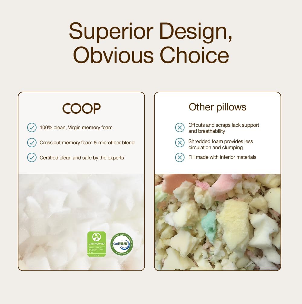 Coop Home Goods Original Travel and Camping Adjustable Pillow, Small Camping Pillow with Compressible Stuff Sack, Medium-Firm Memory Foam with Lulltra Washable Cover, CertiPUR-US Certified (19x13)