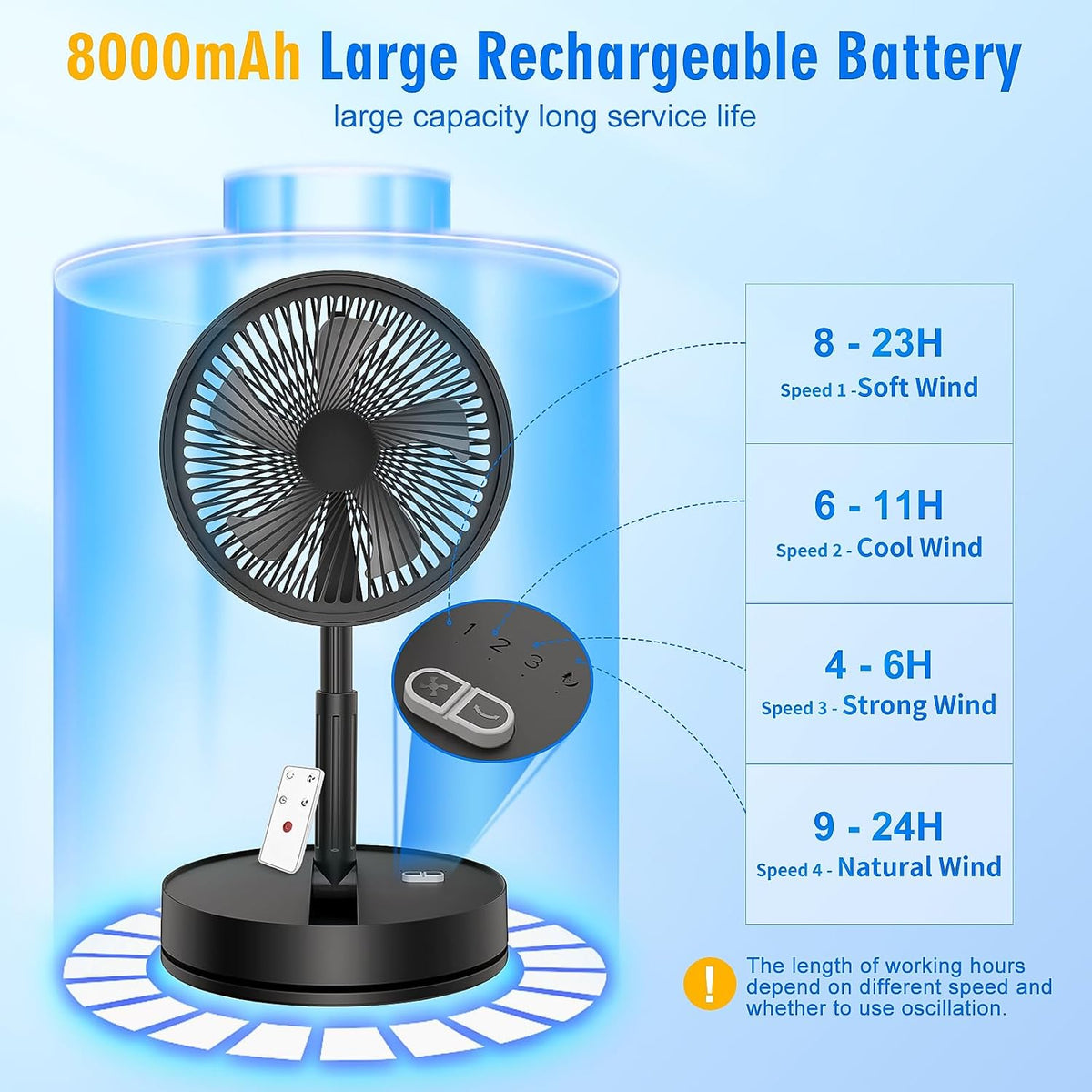 Portable Foldable Rechargeable Oscillating Fan - 8.6" 8000mah Remote Fan