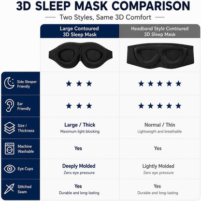Sleep Mask for Side Sleepers, Machine Washable Eye Mask, Black