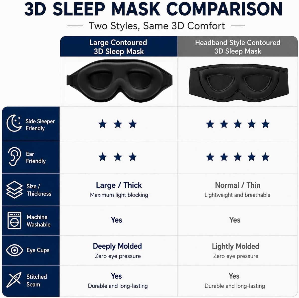 Sleep Mask for Side Sleepers, Machine Washable Eye Mask, Black