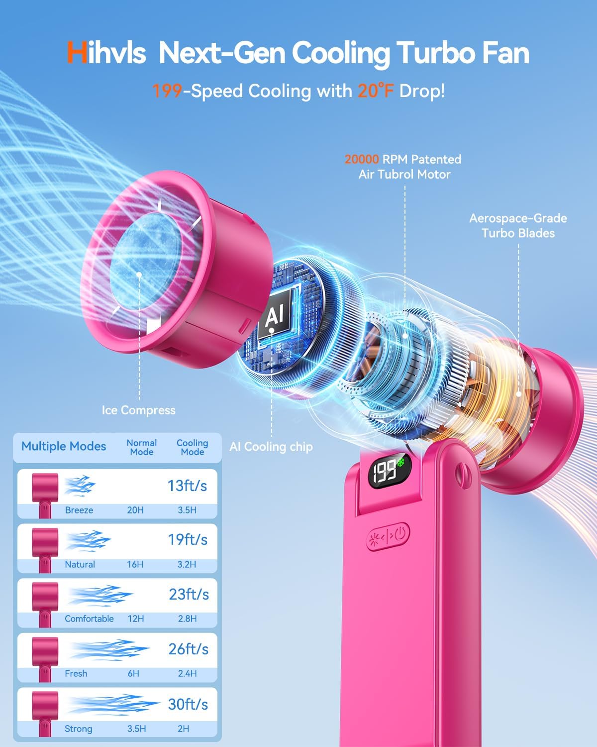 Portable Handheld Fan with Ice Cooler, 199 Speed Personal Fan,5500mAh Rechargeable,20H Cooling Time,20000 RPM Powerful Motor, Summer Essential for Travel/Outdoor/Office, Grey Purple