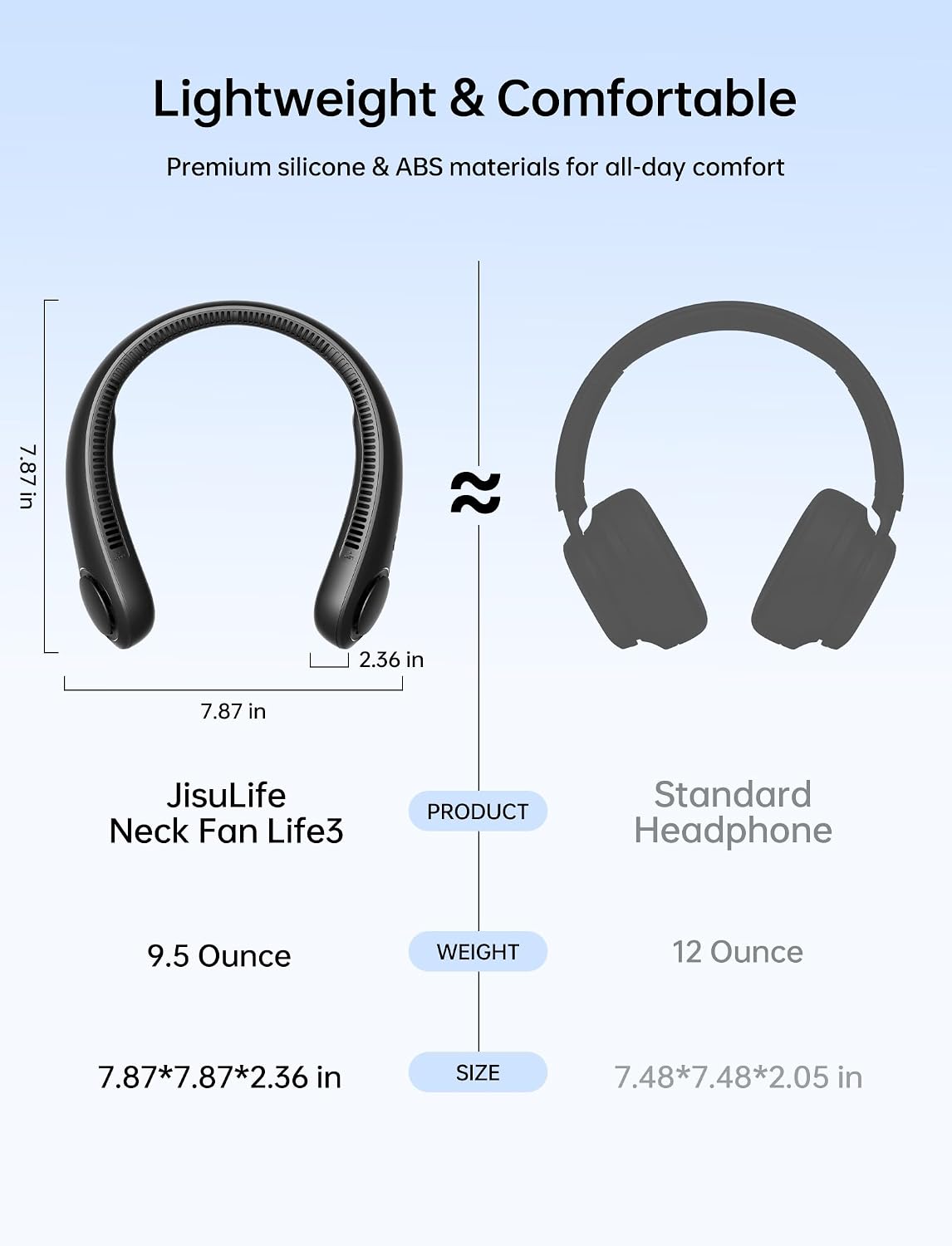 JISULIFE Portable Neck Fan, Hands Free Bladeless Fan, 5 Speeds, 4000 mAh