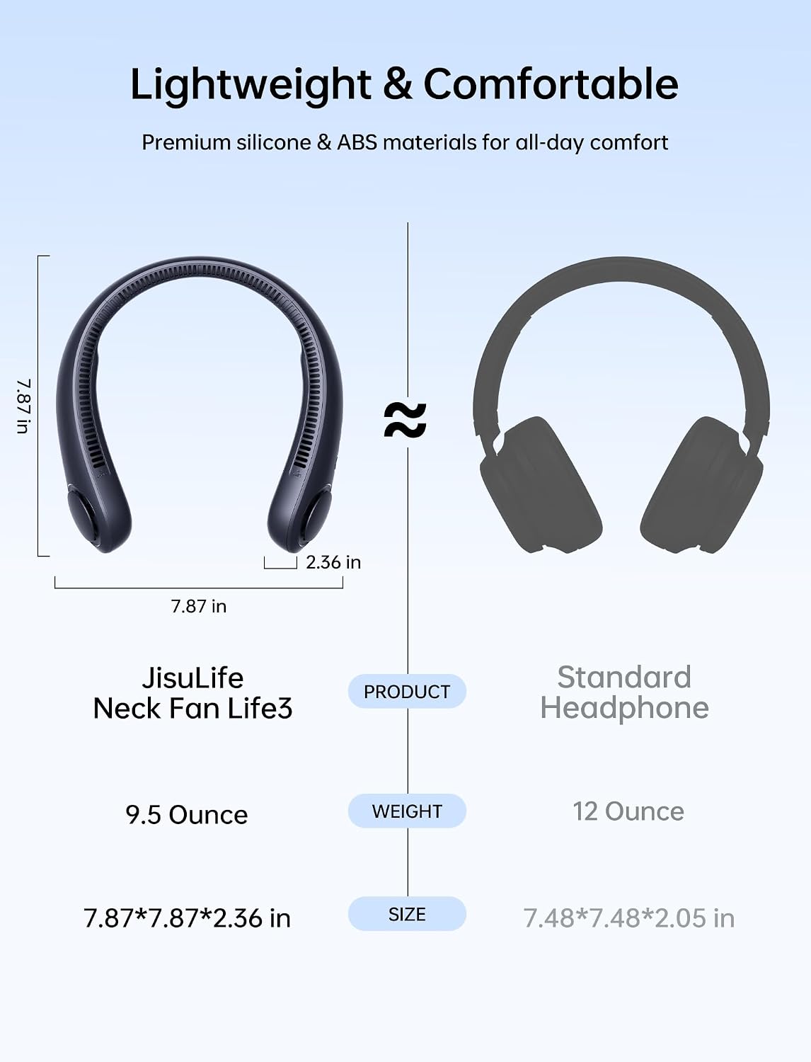 JISULIFE Portable Neck Fan, Hands Free Bladeless Fan, 5 Speeds, 4000 mAh