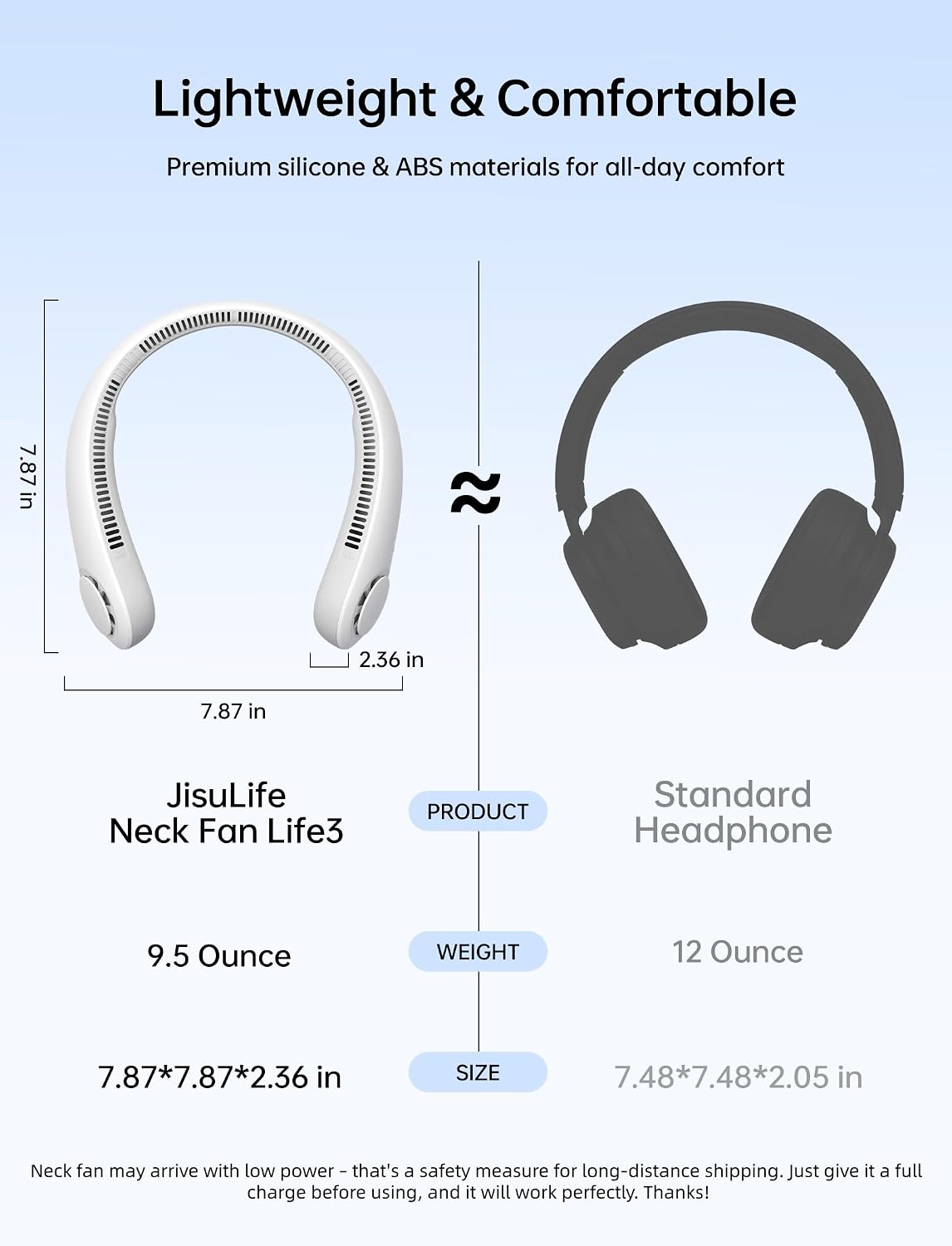 JISULIFE Portable Neck Fan, Hands Free Bladeless Fan, 5 Speeds, 4000 mAh