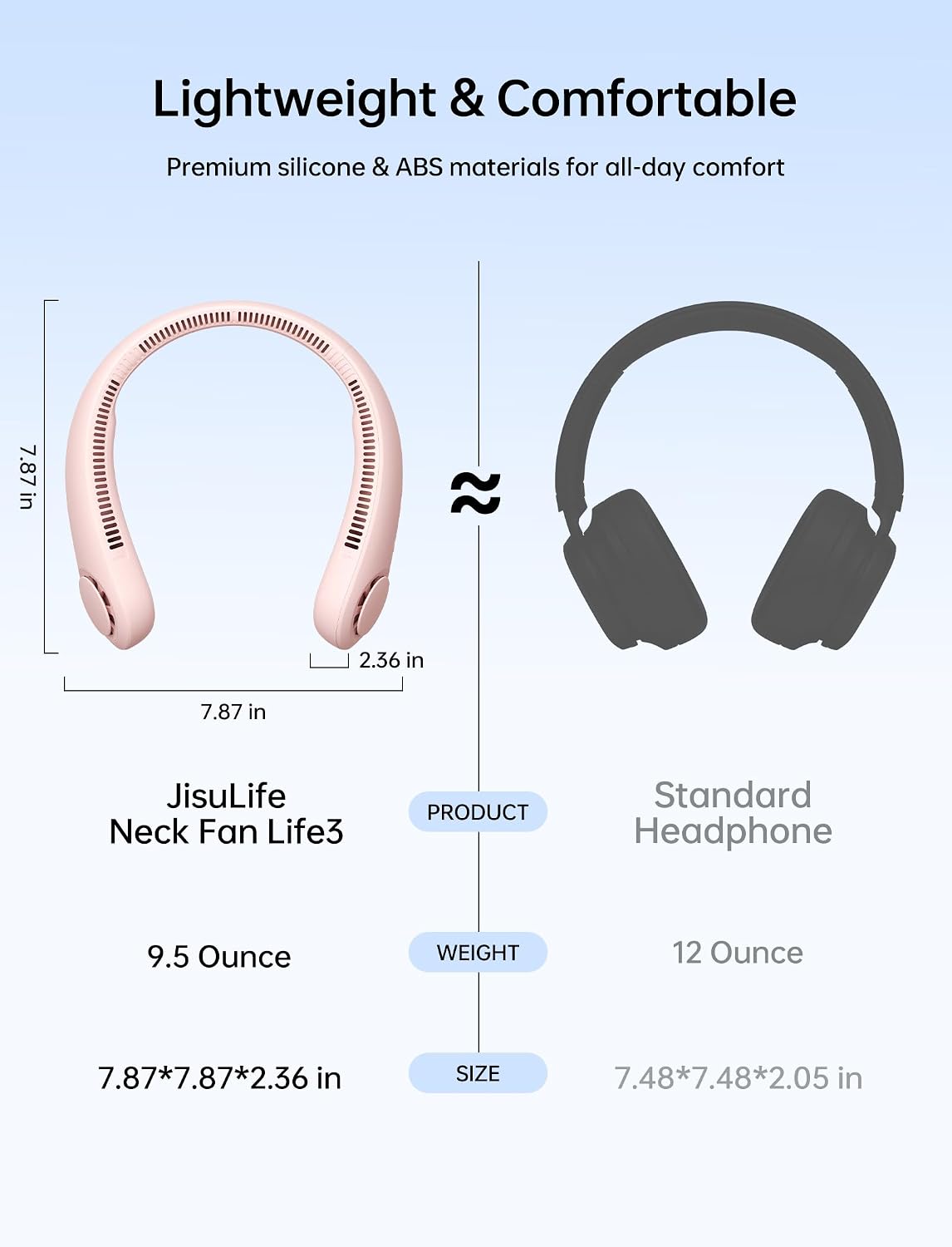 JISULIFE Portable Neck Fan, Hands Free Bladeless Fan, 5 Speeds, 4000 mAh