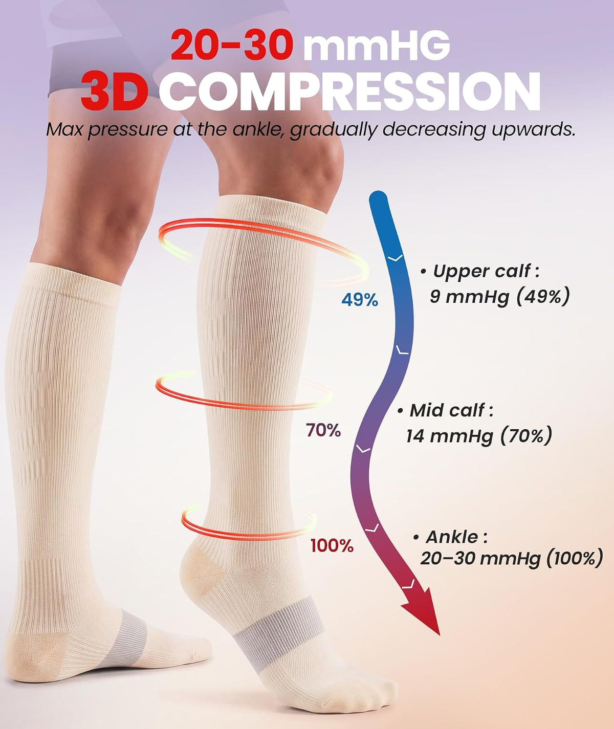 Compression Socks for Women Men, Comfortable 20-30 mmHg Circulation Knee High for Travel, Flying, Athletic, 2 Pairs