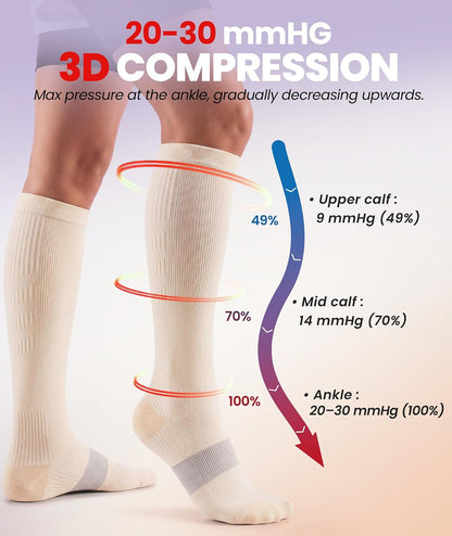 Compression Socks for Women Men, Comfortable 20-30 mmHg Circulation Knee High for Travel, Flying, Athletic, 2 Pairs