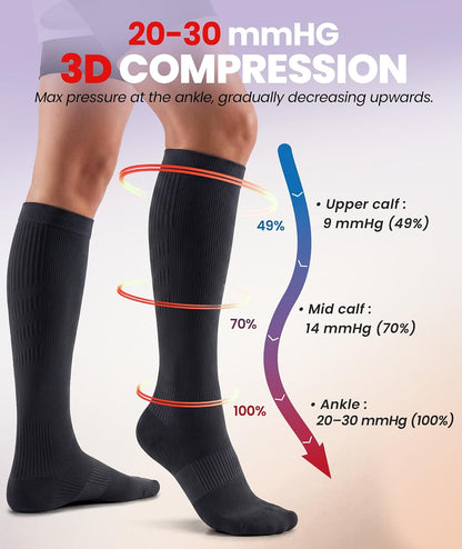Compression Socks for Women Men, Comfortable 20-30 mmHg Circulation Knee High for Travel, Flying, Athletic, 2 Pairs