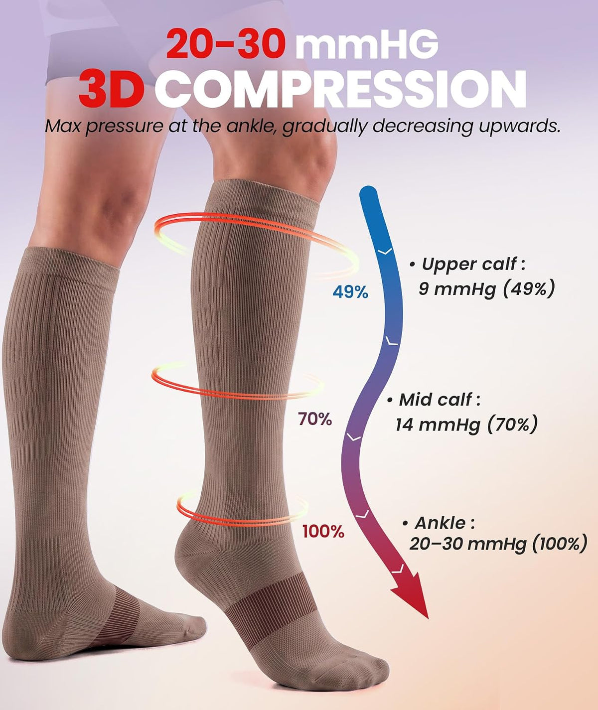Compression Socks for Women Men, Comfortable 20-30 mmHg Circulation Knee High for Travel, Flying, Athletic, 2 Pairs