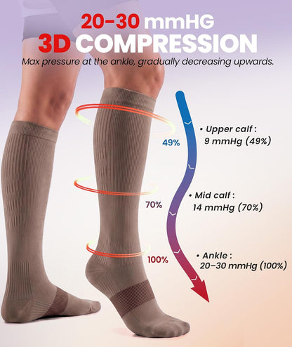 Compression Socks for Women Men, Comfortable 20-30 mmHg Circulation Knee High for Travel, Flying, Athletic, 2 Pairs