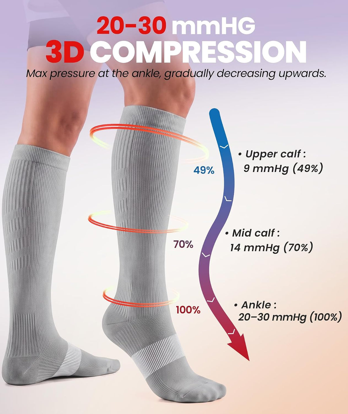 Compression Socks for Women Men, Comfortable 20-30 mmHg Circulation Knee High for Travel, Flying, Athletic, 2 Pairs