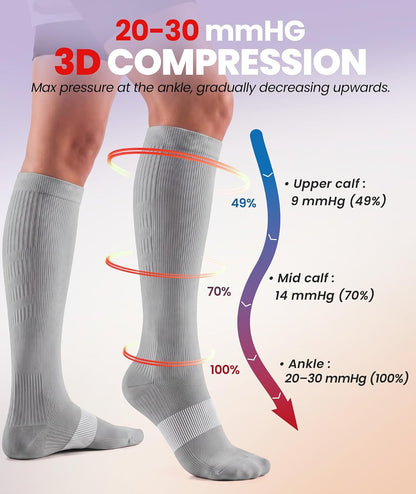 Compression Socks for Women Men, Comfortable 20-30 mmHg Circulation Knee High for Travel, Flying, Athletic, 2 Pairs