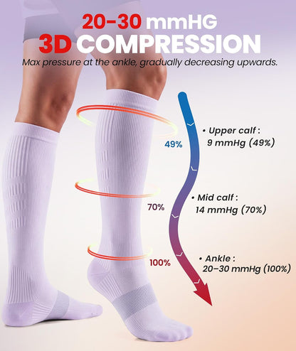 Compression Socks for Women Men, Comfortable 20-30 mmHg Circulation Knee High for Travel, Flying, Athletic, 2 Pairs