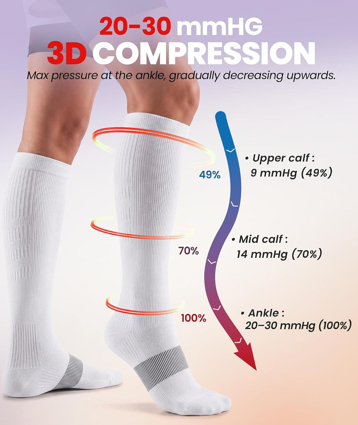 Compression Socks for Women Men, Comfortable 20-30 mmHg Circulation Knee High for Travel, Flying, Athletic, 2 Pairs