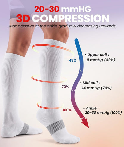 Compression Socks for Women Men, Comfortable 20-30 mmHg Circulation Knee High for Travel, Flying, Athletic, 2 Pairs
