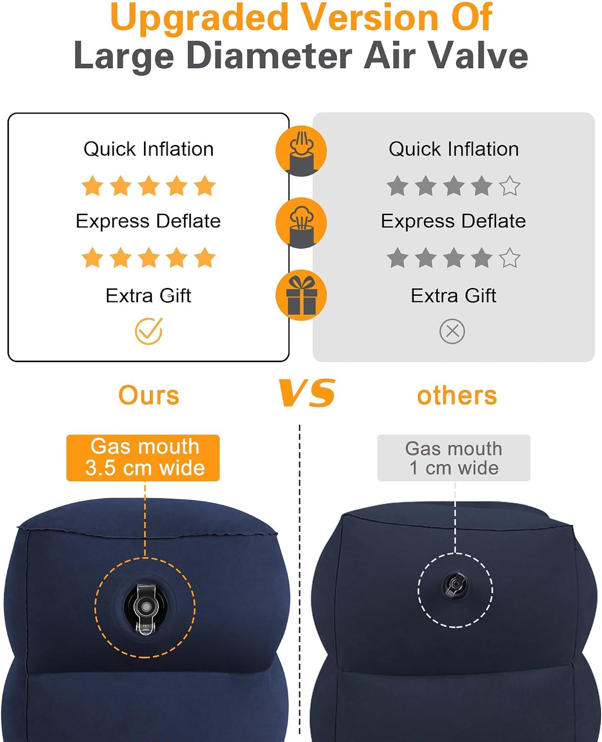 Inflatable Foot Rest Pillow for Travel, Kids/Adults Airplane Travel Pillow-Adjustable Height for Kids to Sleep While Traveling,Suitable for Airplane, Office, Home, Cars and Any Travel