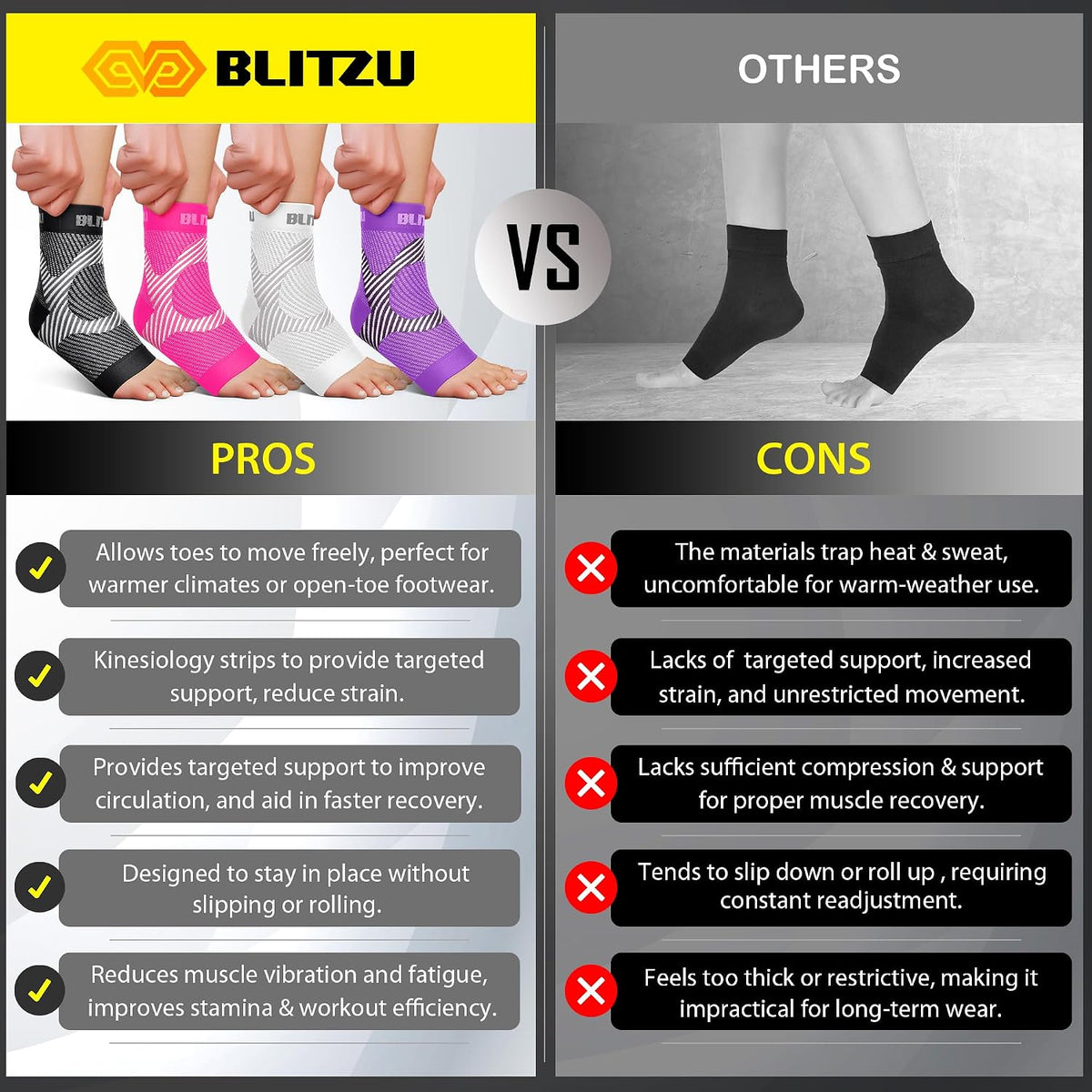Compression Socks for Plantar Fasciitis, Foot, Arch & Ankle Support