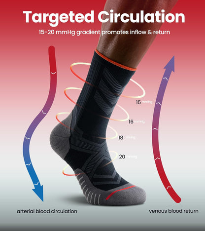 Compression Socks Men Women, Graduated 15-20mmHg Support Breathable for Travel Flight Running Cycling Daily Use