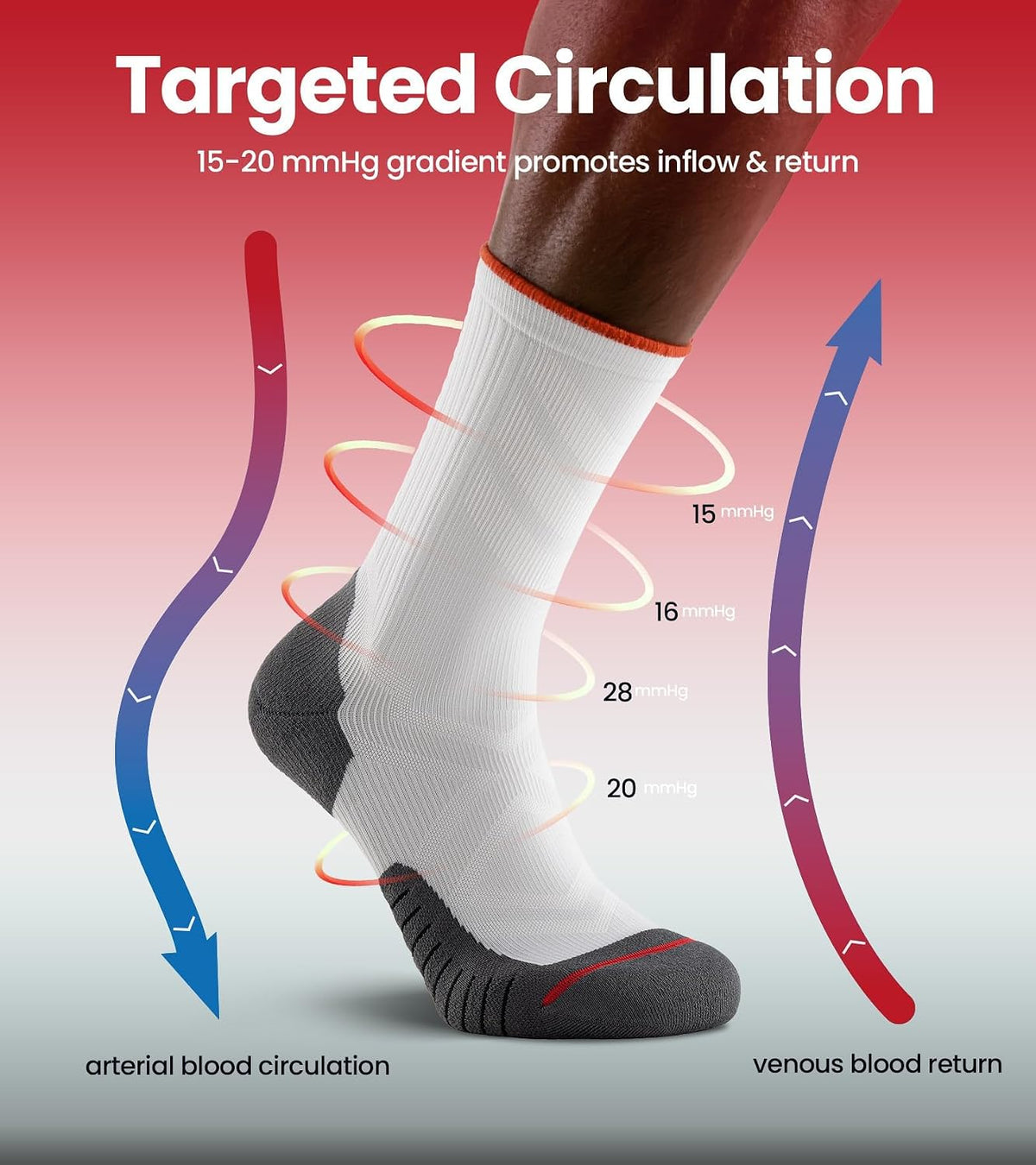 Compression Socks Men Women, Graduated 15-20mmHg Support Breathable for Travel Flight Running Cycling Daily Use