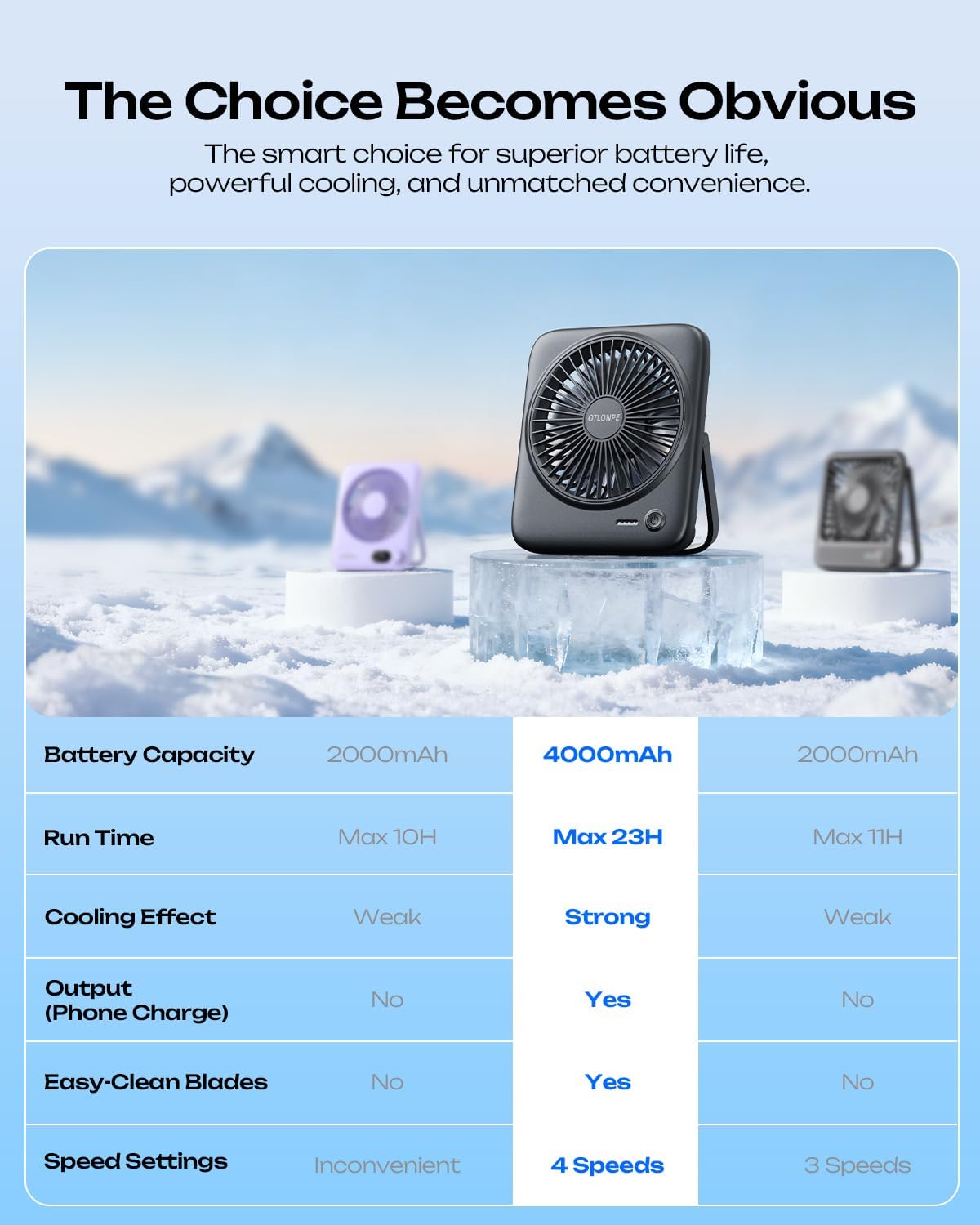 Personal Portable Desk Fan, 4000mAh Small Rechargeable Portable Fan Battery Operated & USB Powered for Travel Sleeping Bedroom Office Home Table, Cordless, Quiet, 4-Speed, 6.5 Inch (Black)