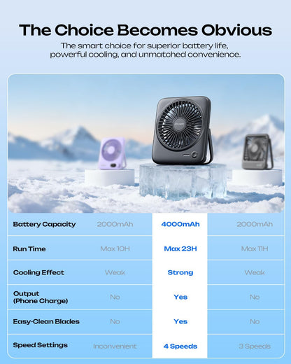 Personal Portable Desk Fan, 4000mAh Small Rechargeable Portable Fan Battery Operated & USB Powered for Travel Sleeping Bedroom Office Home Table, Cordless, Quiet, 4-Speed, 6.5 Inch (Black)