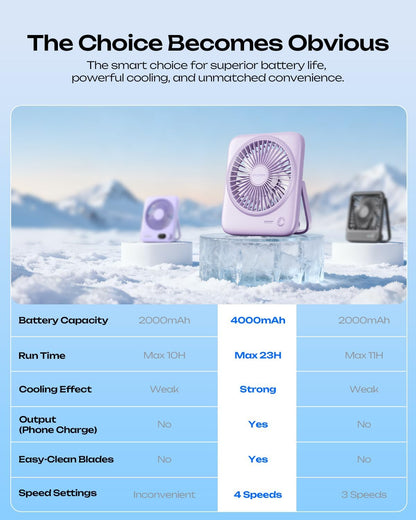 Personal Portable Desk Fan, 4000mAh Small Rechargeable Portable Fan Battery Operated & USB Powered for Travel Sleeping Bedroom Office Home Table, Cordless, Quiet, 4-Speed, 6.5 Inch (Black)