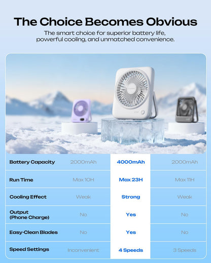 Personal Portable Desk Fan, 4000mAh Small Rechargeable Portable Fan Battery Operated & USB Powered for Travel Sleeping Bedroom Office Home Table, Cordless, Quiet, 4-Speed, 6.5 Inch (Black)