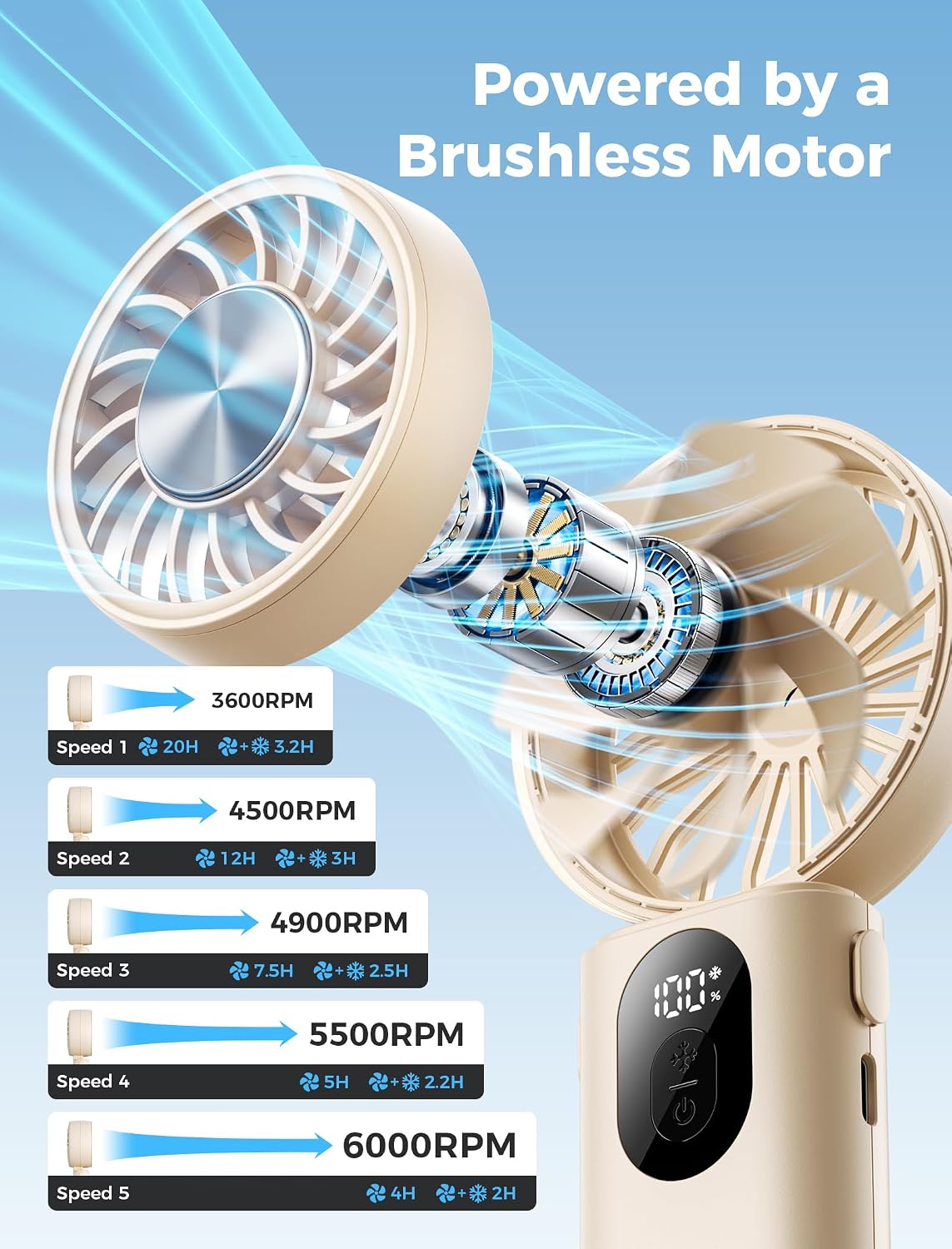 Mighty Portable Handheld Fan | 20H Max Cooling | 3 Flexible Modes