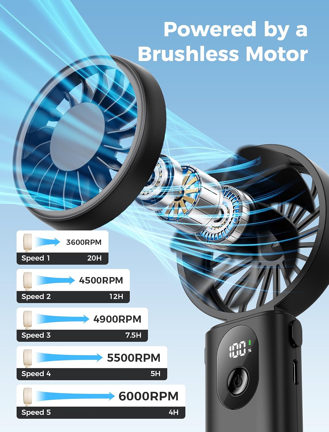 Mighty Portable Handheld Fan | 20H Max Cooling | 3 Flexible Modes