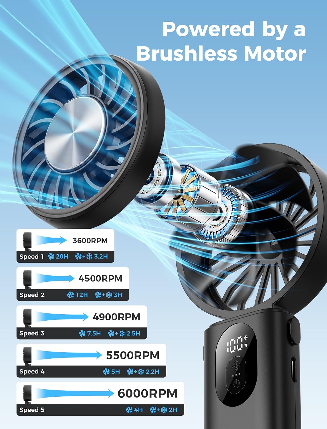 Mighty Portable Handheld Fan | 20H Max Cooling | 3 Flexible Modes
