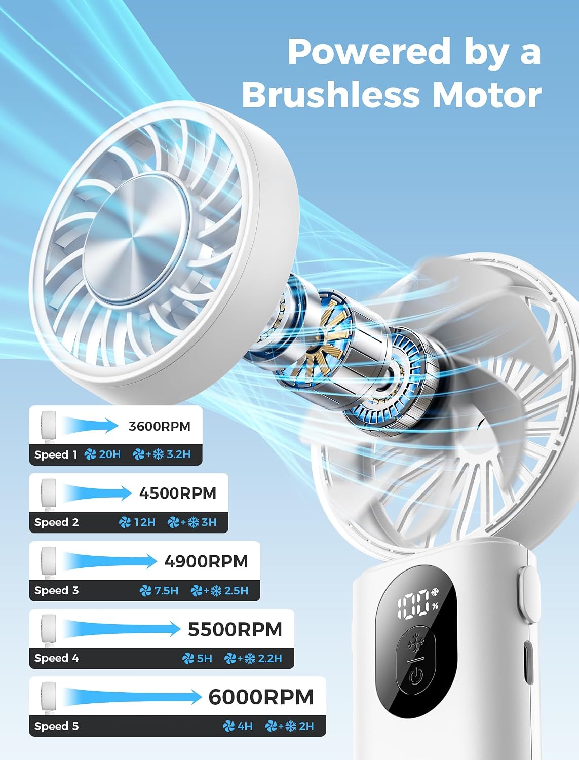 Mighty Portable Handheld Fan | 20H Max Cooling | 3 Flexible Modes