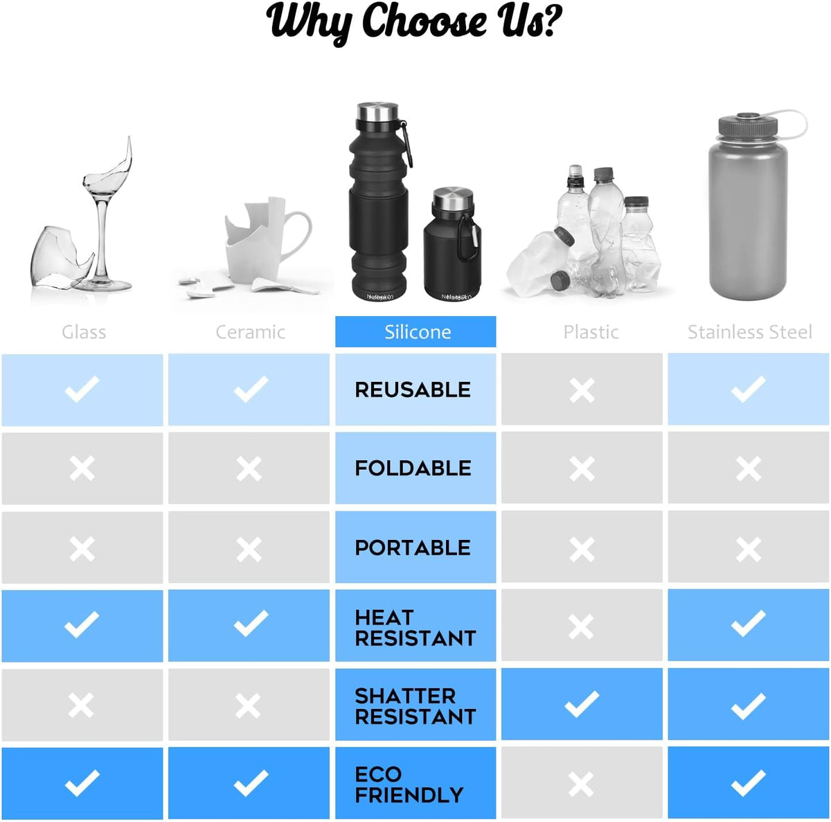 Collapsible Water Bottle, Reuseable BPA Free Silicone Water Bottles