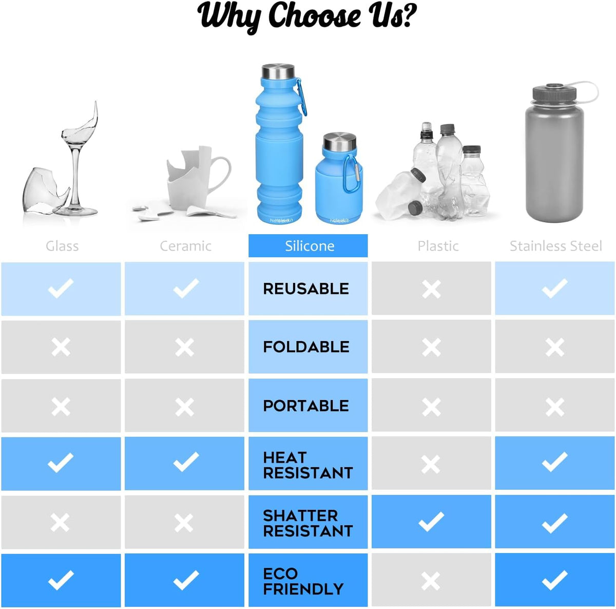 Collapsible Water Bottle, Reuseable BPA Free Silicone Water Bottles
