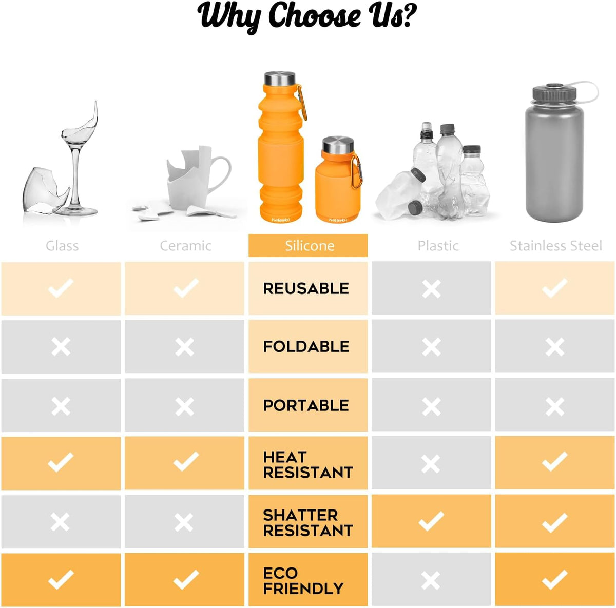 Collapsible Water Bottle, Reuseable BPA Free Silicone Water Bottles
