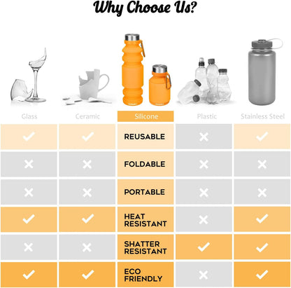 Collapsible Water Bottle, Reuseable BPA Free Silicone Water Bottles