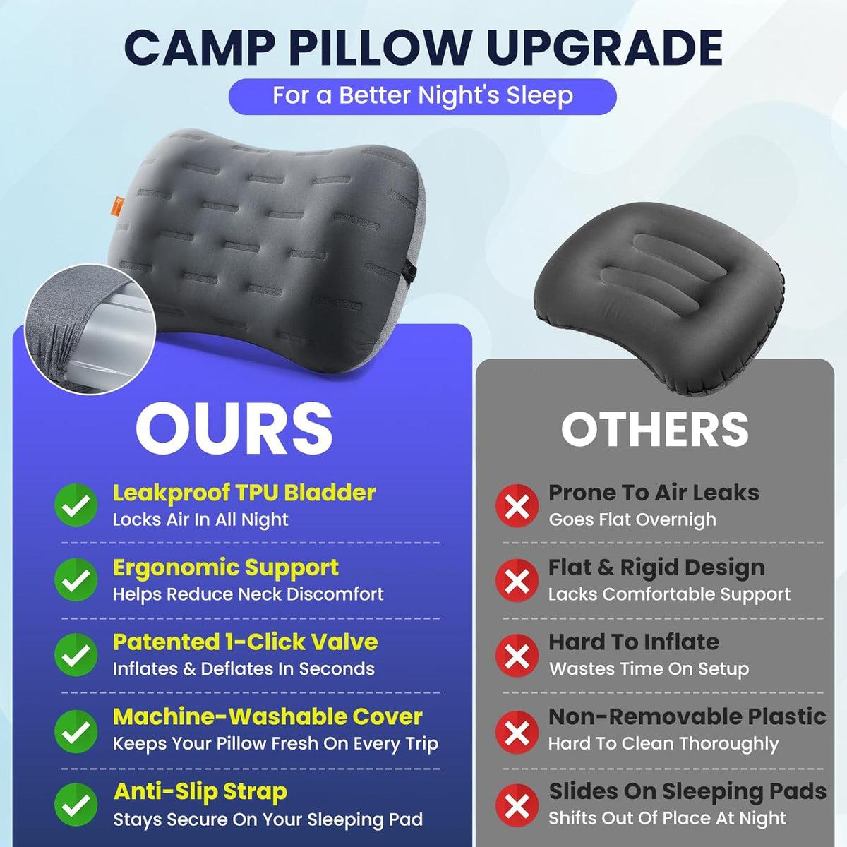 Inflatable Camping Pillow - Ultralight Compact Air Pillow for Travel, Backpacking & Hiking - Ergonomic Neck & Lumbar Support - Portable Inflatable Pillow with Removable Washable Cover - (Grey)