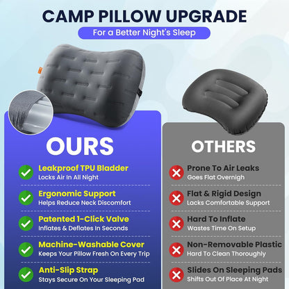 Inflatable Camping Pillow - Ultralight Compact Air Pillow for Travel, Backpacking & Hiking - Ergonomic Neck & Lumbar Support - Portable Inflatable Pillow with Removable Washable Cover - (Grey)