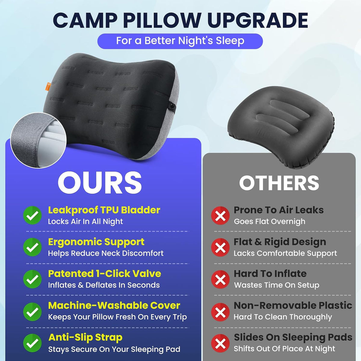Inflatable Camping Pillow - Ultralight Compact Air Pillow for Travel, Backpacking & Hiking - Ergonomic Neck & Lumbar Support - Portable Inflatable Pillow with Removable Washable Cover - (Grey)