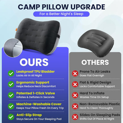 Inflatable Camping Pillow - Ultralight Compact Air Pillow for Travel, Backpacking & Hiking - Ergonomic Neck & Lumbar Support - Portable Inflatable Pillow with Removable Washable Cover - (Grey)
