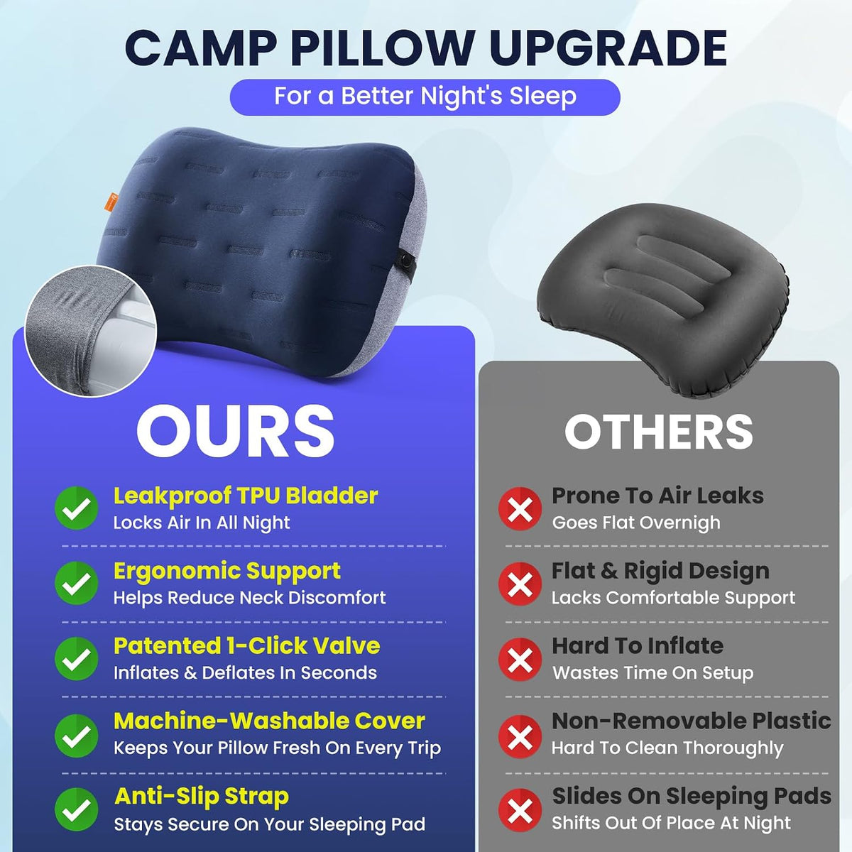 Inflatable Camping Pillow - Ultralight Compact Air Pillow for Travel, Backpacking & Hiking - Ergonomic Neck & Lumbar Support - Portable Inflatable Pillow with Removable Washable Cover - (Grey)