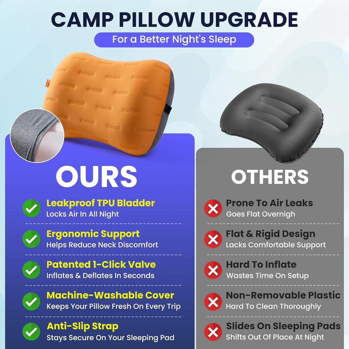 Inflatable Camping Pillow - Ultralight Compact Air Pillow for Travel, Backpacking & Hiking - Ergonomic Neck & Lumbar Support - Portable Inflatable Pillow with Removable Washable Cover - (Grey)